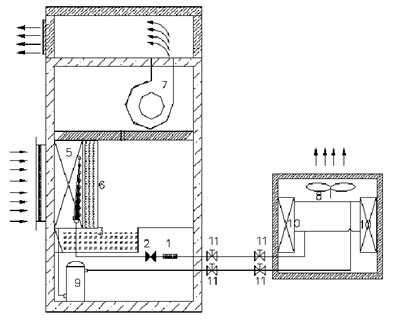 涂裝車間除濕機(jī):調(diào)溫除濕機(jī) 涂裝車間除濕機(jī):調(diào)溫除濕機(jī)
